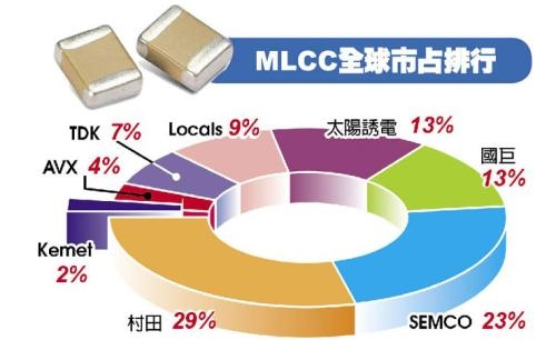 被动元器件采购交易网深铭易购电子元器件网上商城