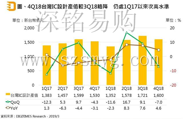 电子元器件网上商城深铭易购IC查询采购平台