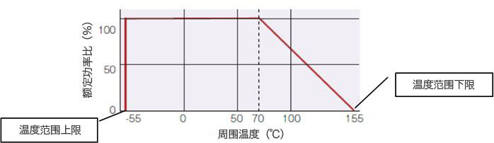 电子元器件网上商城深铭易购