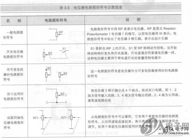 電位器符號電位器電路圖形符號識別