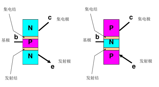 三极管工作原理图 三极管工作原理图