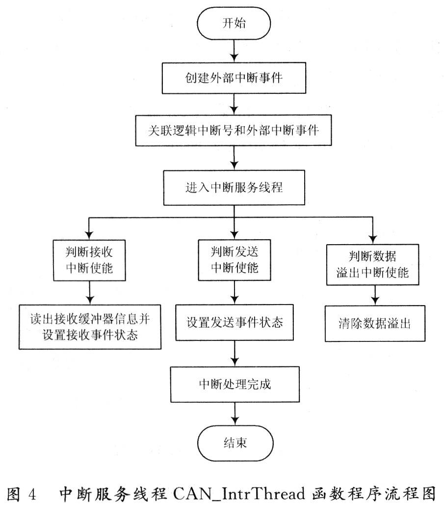 压敏电阻参数说明书