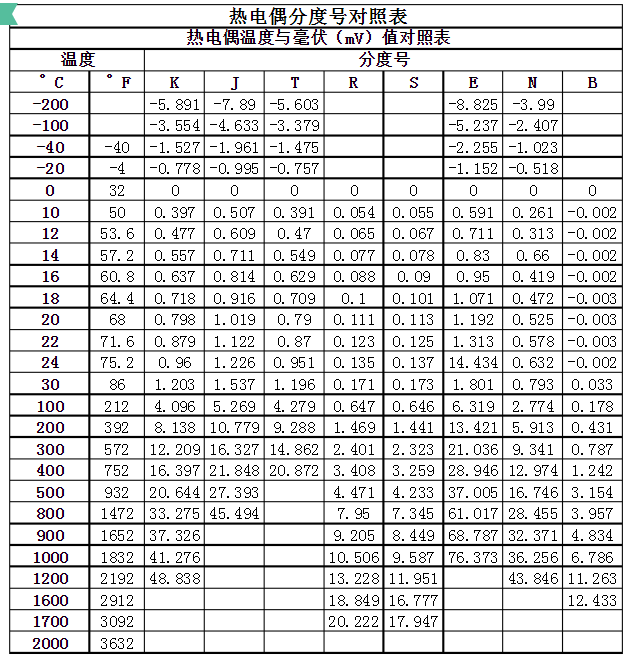 热电偶分度好对照表.png
